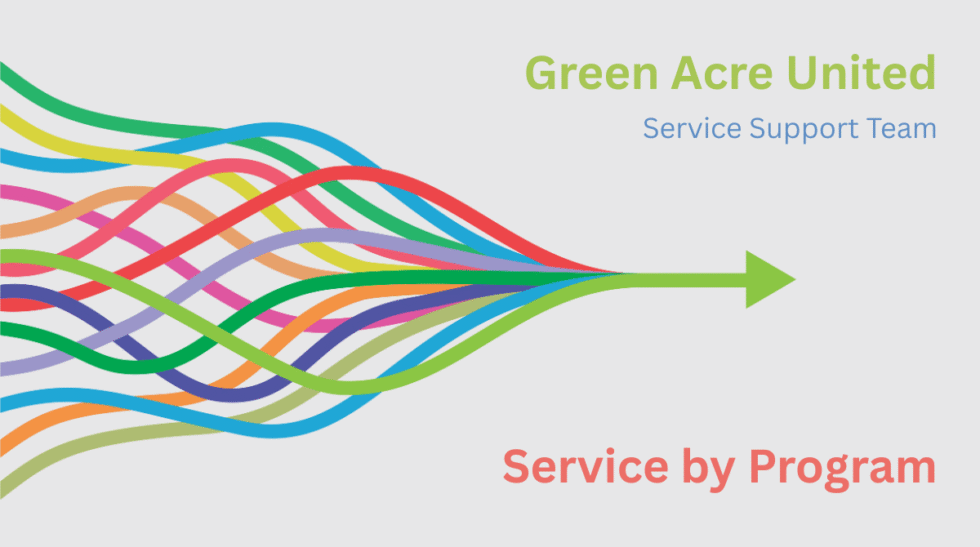 Weekly Service Green Service by Program - Green Acre